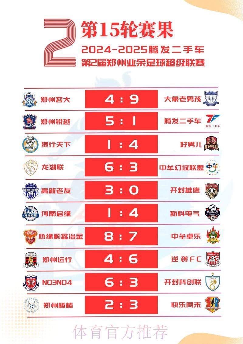 最新热门世界杯比分揭晓:赛果速递 最新热门世界杯比分揭晓:赛果速递